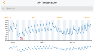 Air Temperature Chart